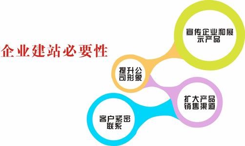 <a href='http://www.692rcs.cn/gdwzjs.html'>高端網站建設</a>對企業有什么好處