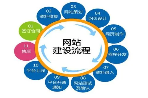<a href='http://www.692rcs.cn/yxxwzjs.html'>營銷型網站建設</a>